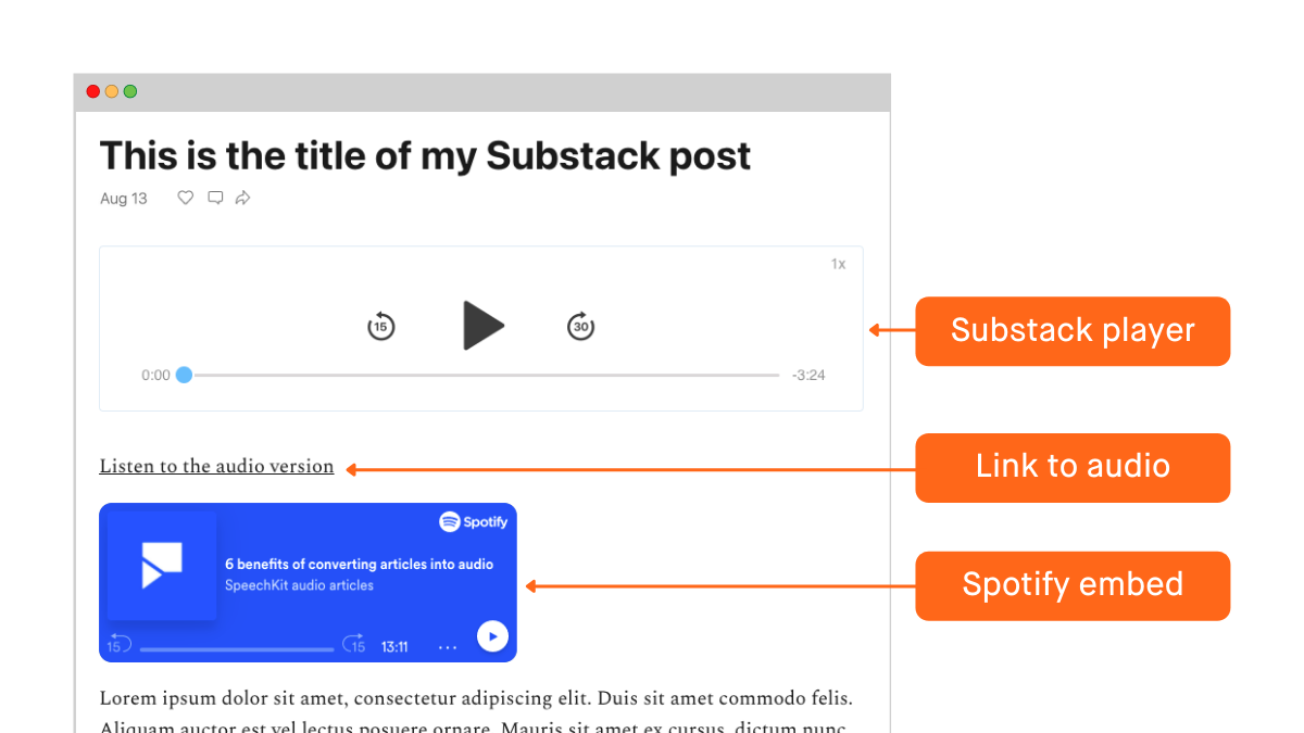 Substack post mockup with labelled Substack player, link, and Spotify embed