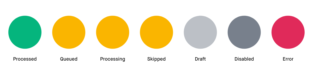 SpeechKit audio statuses: green = processed; yellow = queued, processing, or skipped; light grey = draft; dark grey = disabled; red = error