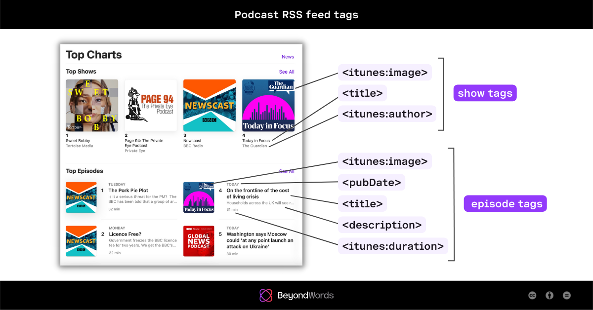 How to optimize your podcast RSS feed