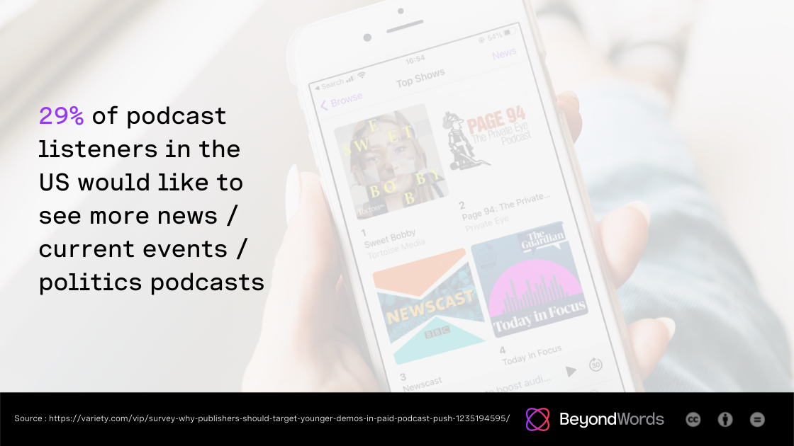 29% of podcast listeners in the US would like to see more news/current events/politics podcasts