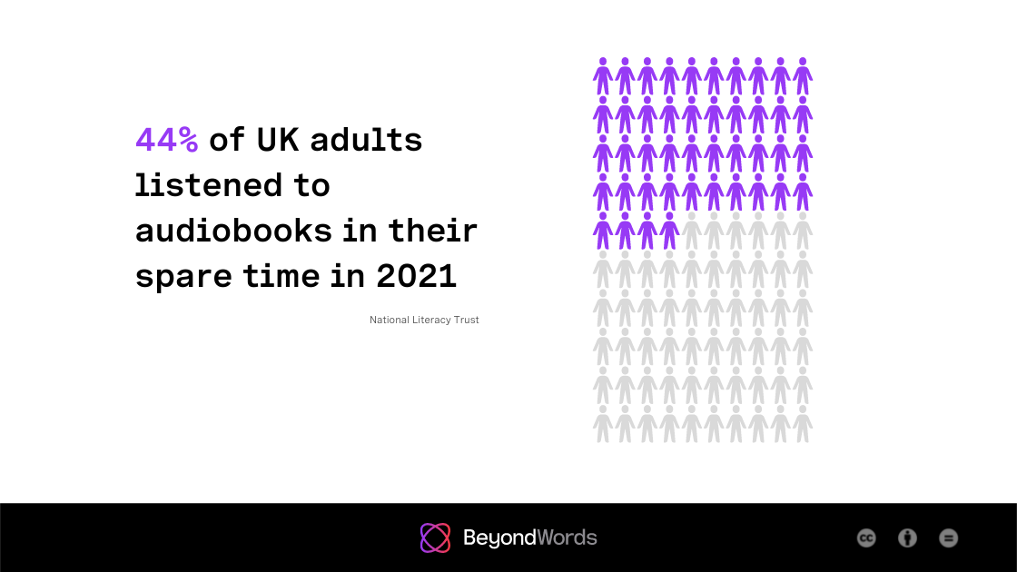 44% of UK adults listened to audiobooks in their spare time in 2021