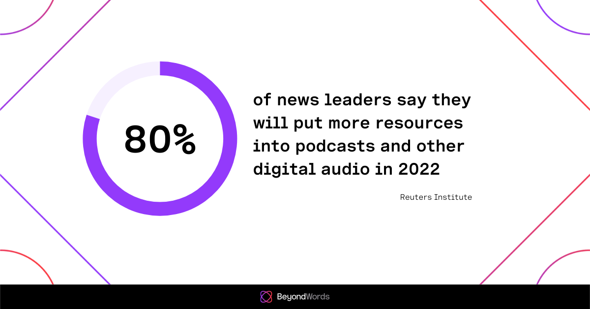 80% of news leaders will put more resource into podcasts and digital audio in 2022