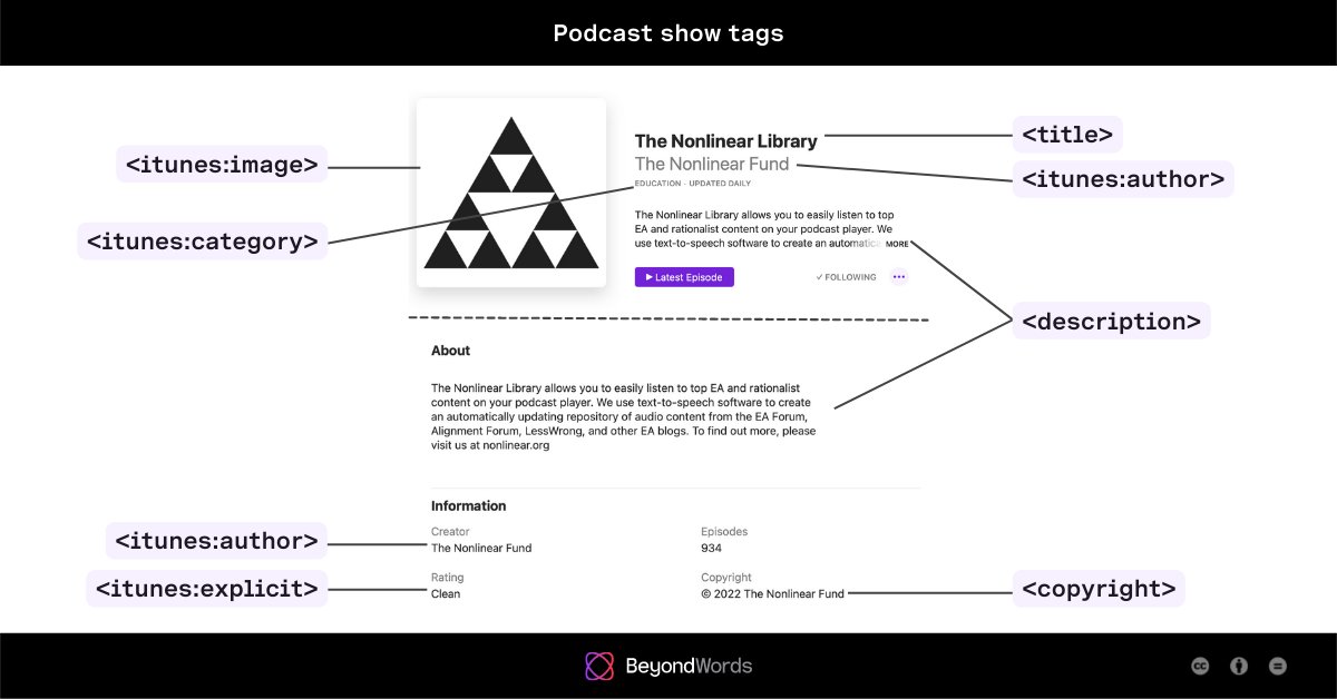 Podcast RSS Feeds: What are they and How to Get them?