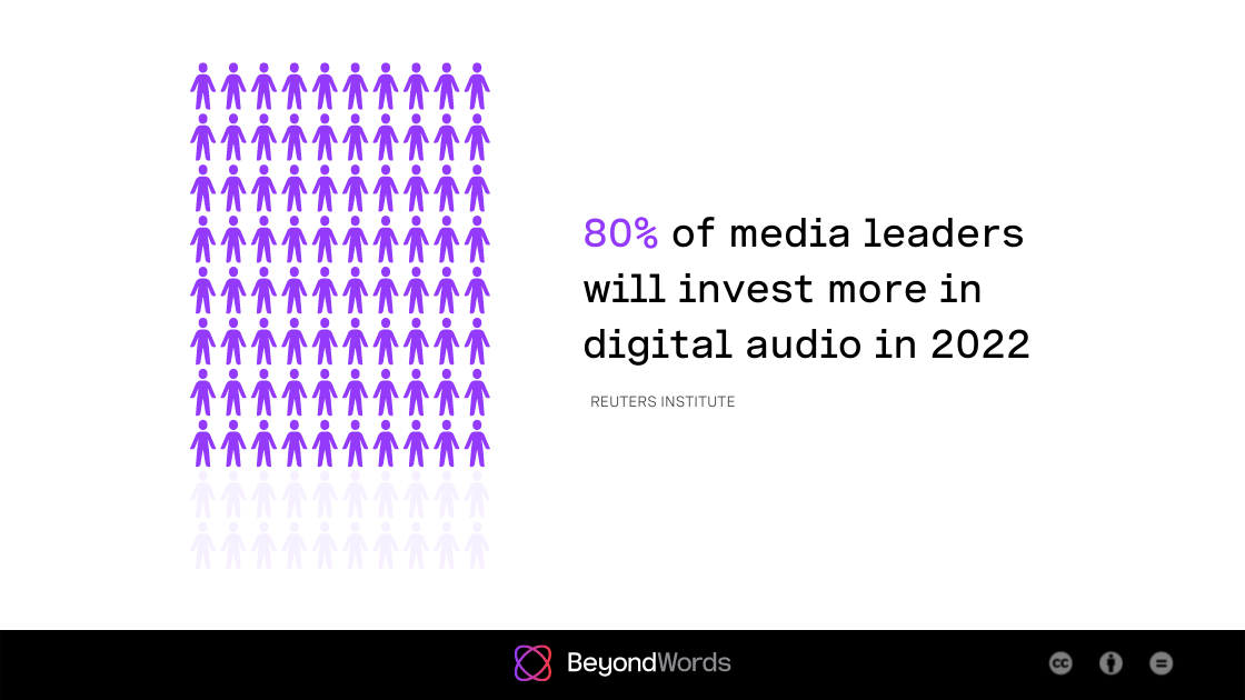 Infographic showing 80% of media leaders will invest more in digital audio in 2022